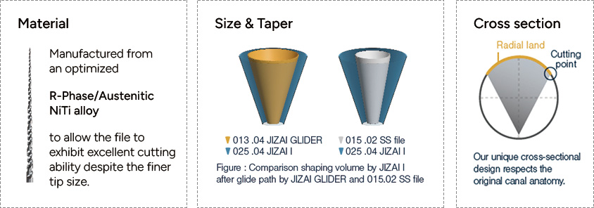 Features of JIZAI GLIDER