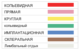 Color-Coded Handles Allow Easy Identification