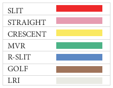 Color-Coded Handles Allow Easy Identification